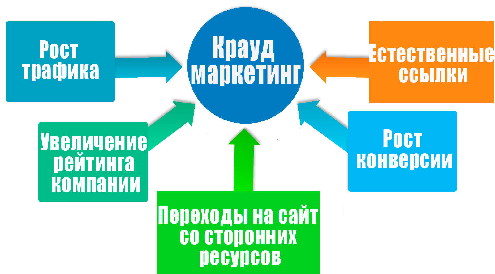 Увеличить ссылку. Крауд маркетинг. Крауд ссылки. Крауд маркетинг пример. Крауд сервисы это.