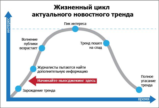 Ньюсджекинг