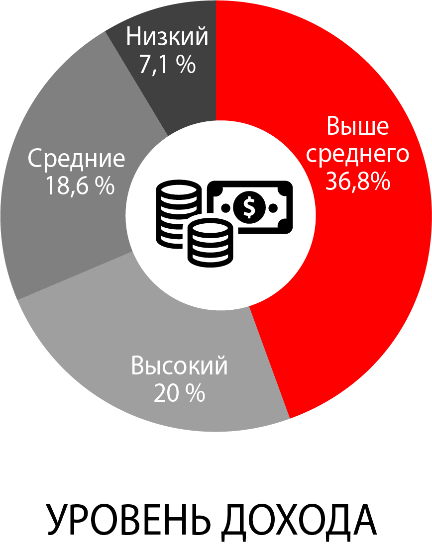 Авторадио | Реклама на радио по всей России | ООО 