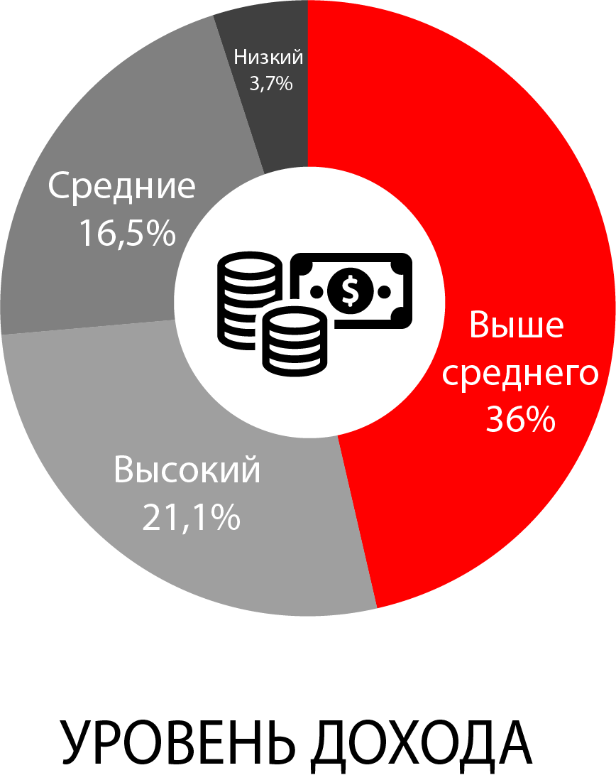 Ярцево радио