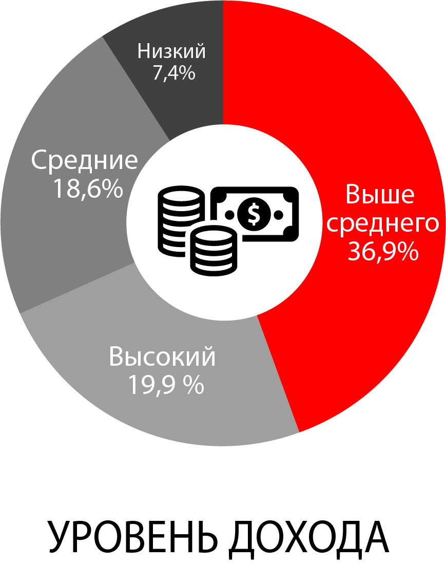 Дорожное | Реклама на радио по всей России | ООО 