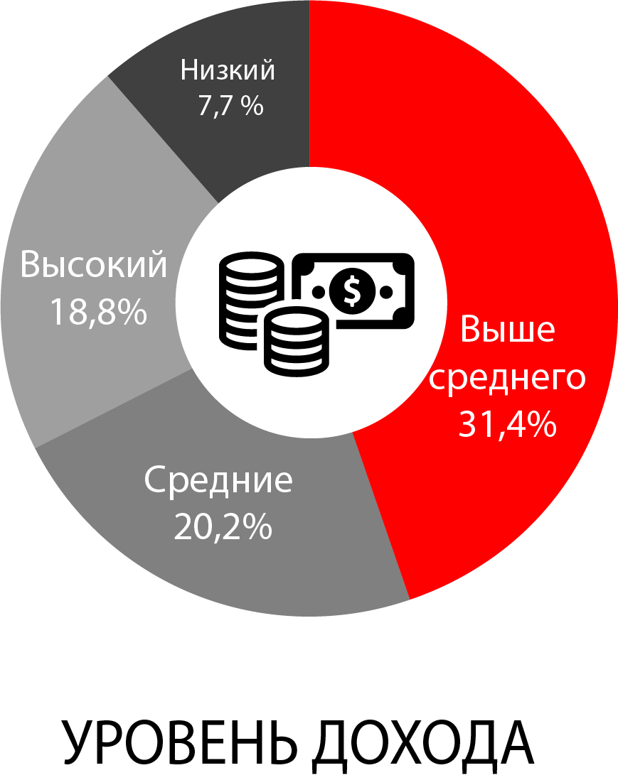 Реклама на радио Серпухов Звезда | Реклама на радио Серпухов | ООО 