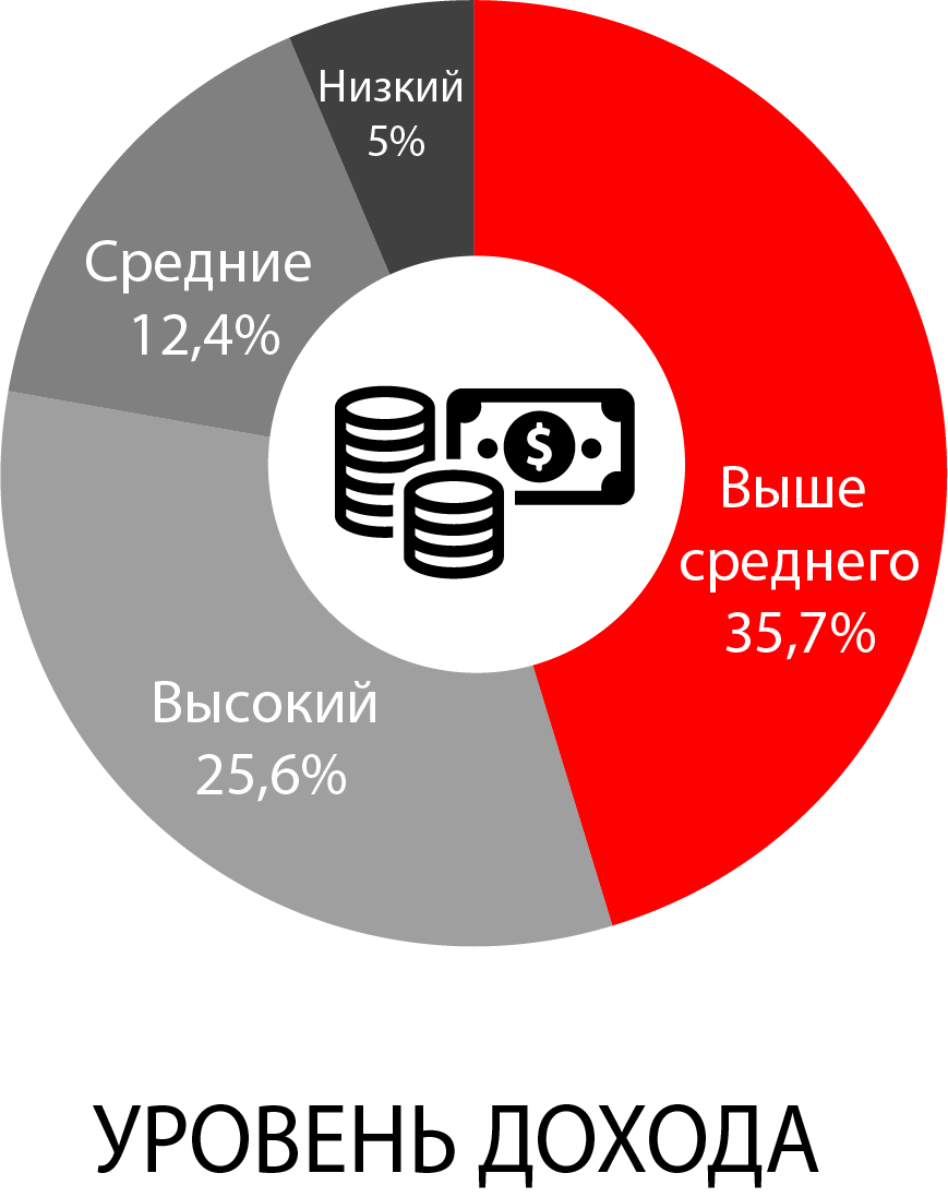 Милицейская волна | Реклама на радио по всей России | ООО 