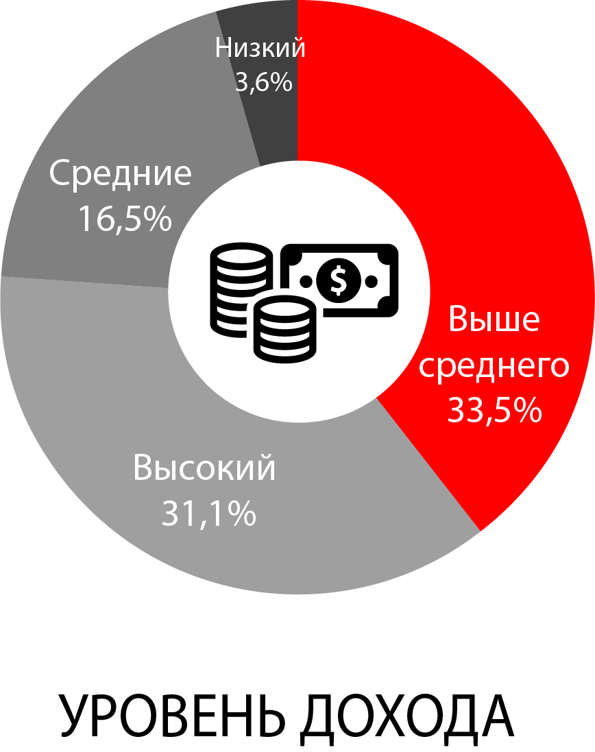 Реклама на радио Анапа Монте-Карло | Реклама на радио Анапа | ООО 