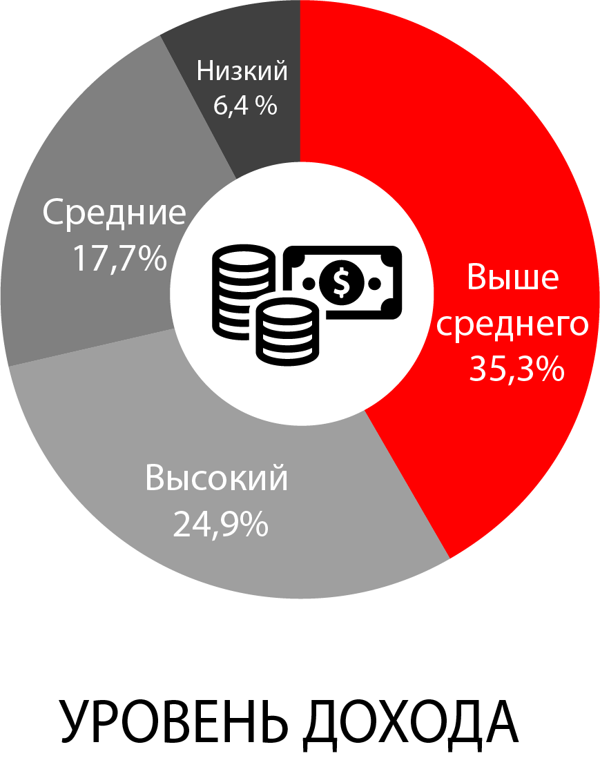 Реклама на радио Москва На семи холмах | Реклама на радио Москва | ООО  