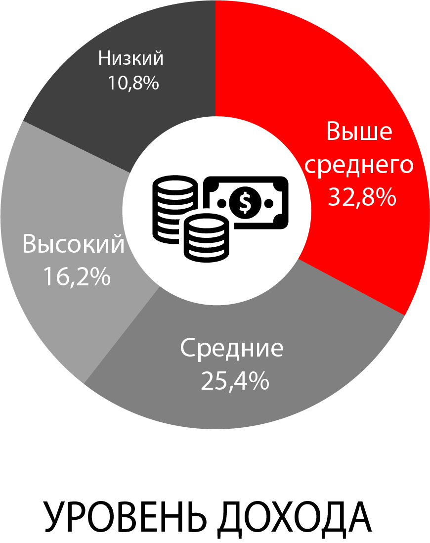 Реклама на радио Ульяновск Радио России | Реклама на радио Ульяновск | ООО  