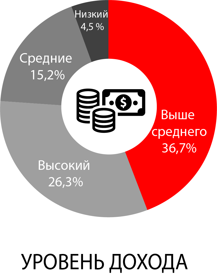 Реклама на радио Чебоксары Рекорд | Реклама на радио Чебоксары | ООО  