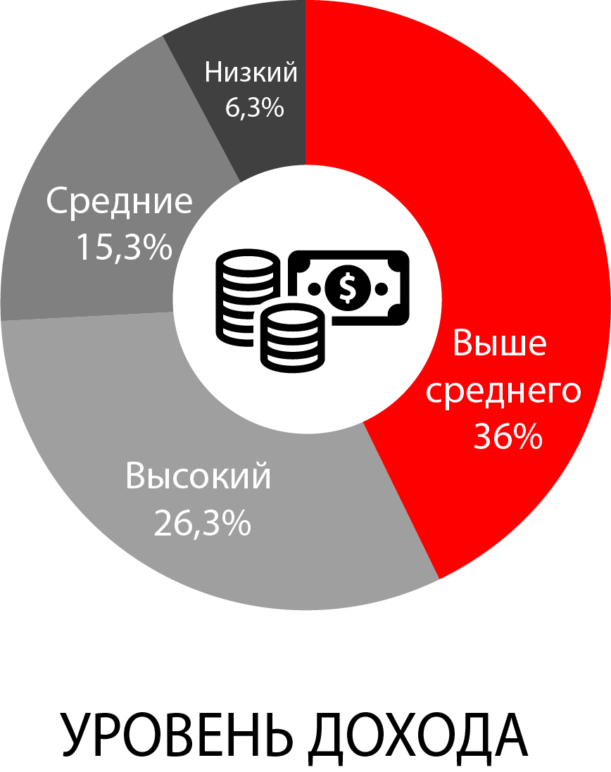 Реклама на радио Владикавказ Романтика | Реклама на радио Владикавказ | ООО  