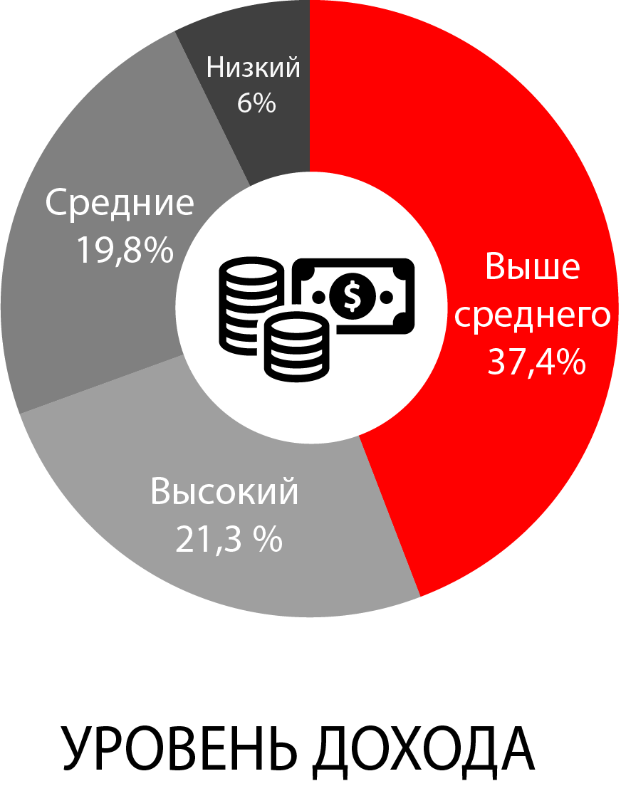 Реклама на радио Курсавка Русское радио | Реклама на радио Курсавка | ООО  