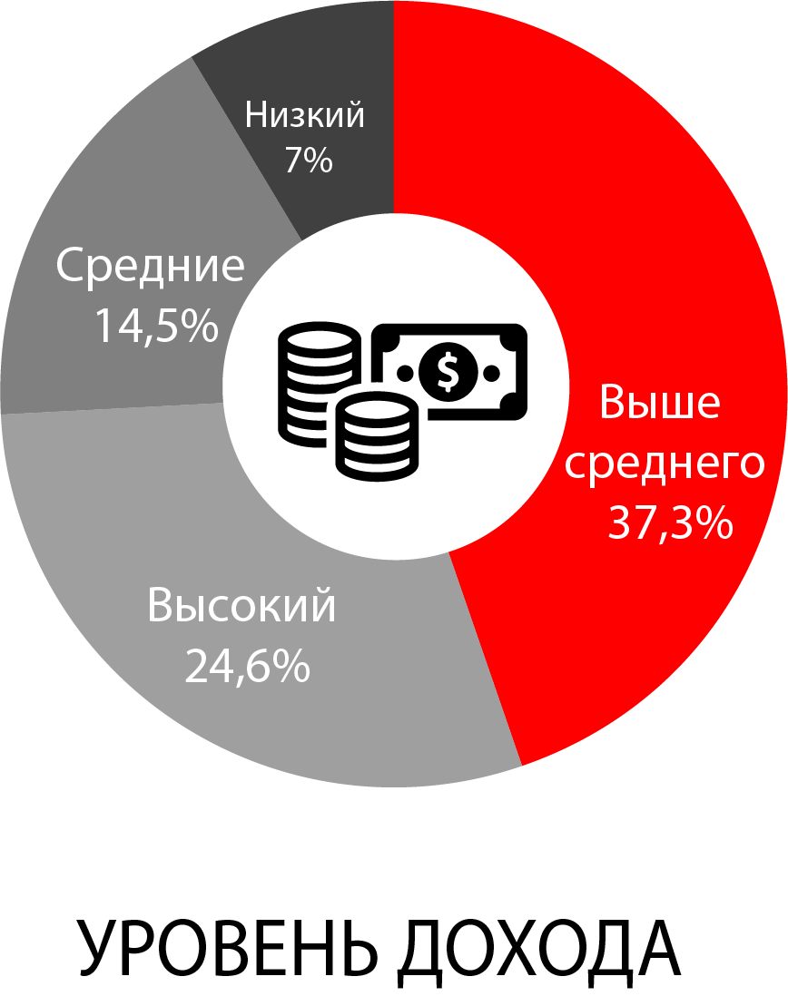 Реклама на радио Одинцово Спорт FM | Реклама на радио Одинцово | ООО  