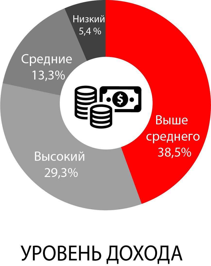 Реклама на радио Асбест Такси FM | Реклама на радио Асбест | ООО 