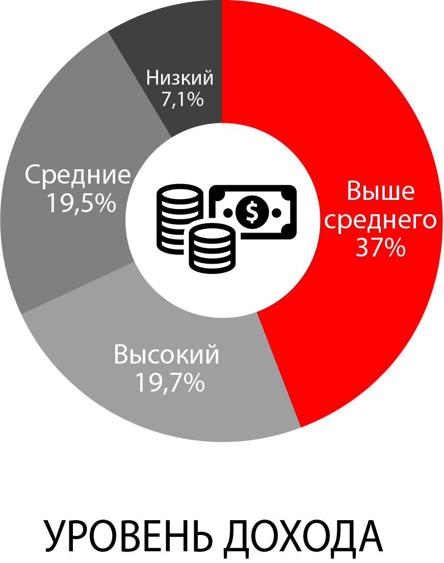 Реклама на радио Ишимбай Дача | Реклама на радио Ишимбай | ООО 