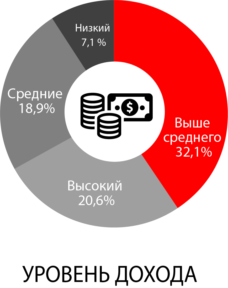 Реклама на радио Таруса Детское радио | Реклама на радио Таруса | ООО  