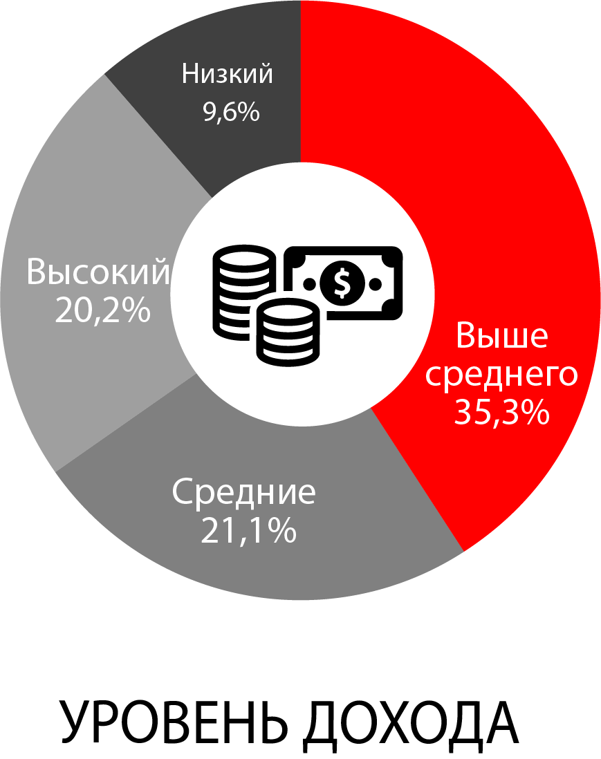 Реклама на радио Опочка Радио Маяк | Реклама на радио Опочка | ООО 