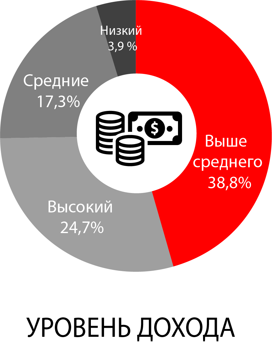 Реклама на радио Хабаровск Наше радио | Реклама на радио Хабаровск | ООО  