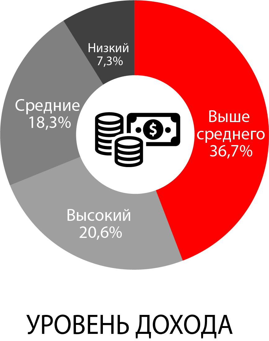 Ретро FM | Реклама на радио по всей России | ООО 