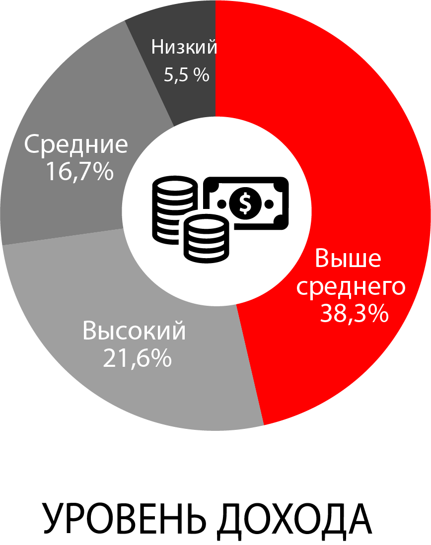 Реклама на радио Электрогорск Хит FM | Реклама на радио Электрогорск | ООО  