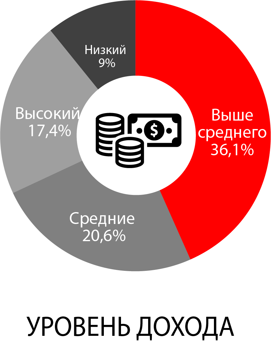 Реклама на радио Кемерово Шансон | Реклама на радио Кемерово | ООО 