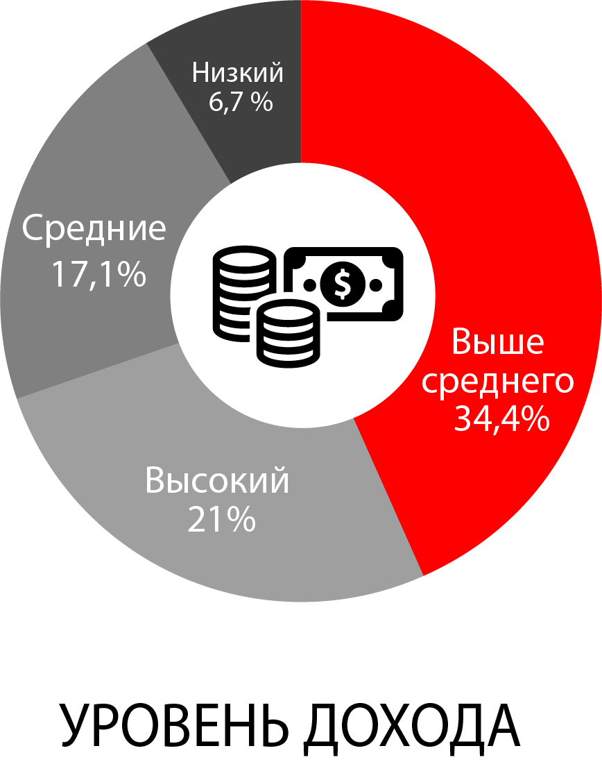 Реклама на радио Ковров Юмор FM | Реклама на радио Ковров | ООО 