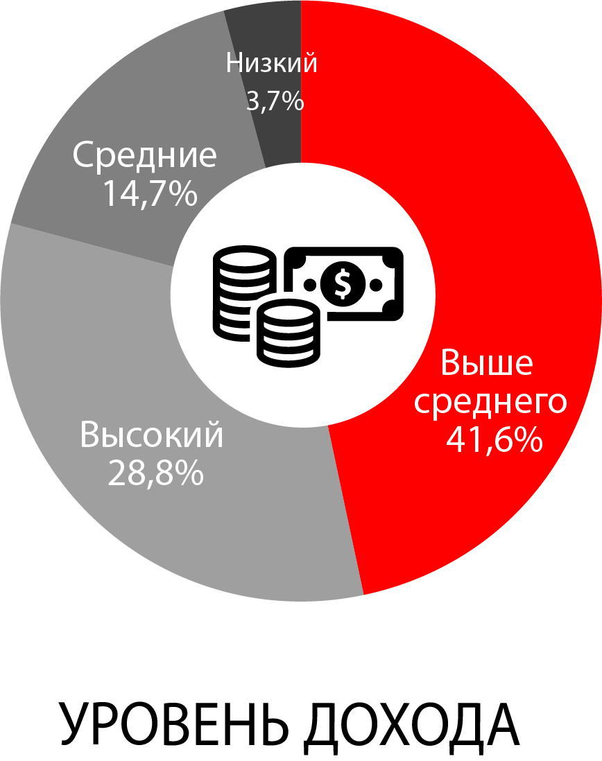 Реклама на радио Ростов-на-Дону MAXIMUM | Реклама на радио Ростов-на-Дону |  ООО 