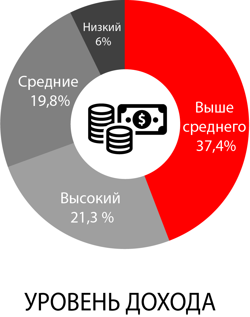 Реклама на Русском радио